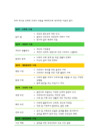 보건교육C형-장기흡연중년남성의 금연교육, 개별적으로 개인이나 집단을 정하고,보건교육+선택대상에 대한 인구 사회적 특성을 상세히 기술한다. 반드시 그린의 PRECEDE-PROCEED 모형을 적용하여 작성한다. 한 시간분량의 학습지도계획서를 포함한다. -보건교육 C형 장기흡연중년남성의 금연교육-8