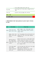 보건교육C형-장기흡연중년남성의 금연교육, 개별적으로 개인이나 집단을 정하고,보건교육+선택대상에 대한 인구 사회적 특성을 상세히 기술한다. 반드시 그린의 PRECEDE-PROCEED 모형을 적용하여 작성한다. 한 시간분량의 학습지도계획서를 포함한다. -보건교육 C형 장기흡연중년남성의 금연교육-9