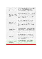 보건교육C형-장기흡연중년남성의 금연교육, 개별적으로 개인이나 집단을 정하고,보건교육+선택대상에 대한 인구 사회적 특성을 상세히 기술한다. 반드시 그린의 PRECEDE-PROCEED 모형을 적용하여 작성한다. 한 시간분량의 학습지도계획서를 포함한다. -보건교육 C형 장기흡연중년남성의 금연교육-10