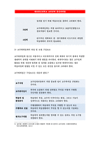 교육공학-교재 1장부터 4장까지 각각의 장에서 자신에게 가장 흥미로웠던 주제를 하나씩 선정하고(총 4개의 주제), 각각의 주제에 관한 핵심내용을 요약 정리하시오. 교육공학+그리고 각각의 내용을 이후에 자신이 어떤 상황에서 어떻게 적용할 수 있을 것인지를 제안하시오.-교육공학 중간과제물-4