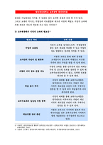 교육공학-교재 1장부터 4장까지 각각의 장에서 자신에게 가장 흥미로웠던 주제를 하나씩 선정하고(총 4개의 주제), 각각의 주제에 관한 핵심내용을 요약 정리하시오. 교육공학+그리고 각각의 내용을 이후에 자신이 어떤 상황에서 어떻게 적용할 수 있을 것인지를 제안하시오.-교육공학 중간과제물-7