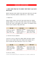 교육공학-교재 1장부터 4장까지 각각의 장에서 자신에게 가장 흥미로웠던 주제를 하나씩 선정하고(총 4개의 주제), 각각의 주제에 관한 핵심내용을 요약 정리하시오. 교육공학+그리고 각각의 내용을 이후에 자신이 어떤 상황에서 어떻게 적용할 수 있을 것인지를 제안하시오.-교육공학 중간과제물-10