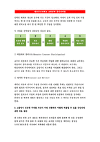 교육공학-교재 1장부터 4장까지 각각의 장에서 자신에게 가장 흥미로웠던 주제를 하나씩 선정하고(총 4개의 주제), 각각의 주제에 관한 핵심내용을 요약 정리하시오. 교육공학+그리고 각각의 내용을 이후에 자신이 어떤 상황에서 어떻게 적용할 수 있을 것인지를 제안하시오.-교육공학 중간과제물-13