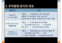 무역대금결제조건의 거래절차-5