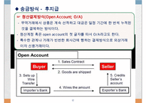 무역대금결제조건의 거래절차-12