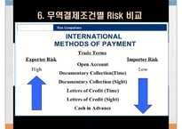 무역대금결제조건의 거래절차-19