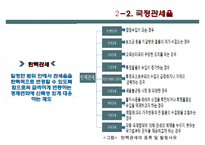 관세와 관세 분쟁-9