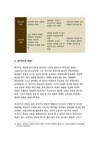 성인학습및상담론- 행동주의 학습이론, 인본주의 학습이론, 구성주의 학습이론을 비교·설명하고, 성인의 자기주도적 학습과의 관련성을 논하시오.-성인학습및상담론 중간과제물 -9