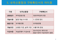 수출물품의 확보방법-구매확인서와 내국신용장-9