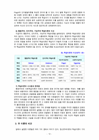 [유아발달B] 정신분석이론과 학습이론에 대해 각각 설명하고 두 이론을 비교하여 논하시오-12
