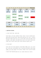 보건교육B형- 흡연여성의 금연교육, 개별적으로 개인이나 집단을 정하고, 선택대상에 대한 인구 사회적 특성을 상세히 기술, 반드시 그린의 PRECEDE-PROCEED 모형을 적용하여 작성, 한 시간분량의 학습지도계획서를 포함- 보건교육 흡연여성의 금연교육 -6