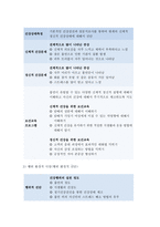 보건교육B형- 흡연여성의 금연교육, 개별적으로 개인이나 집단을 정하고, 선택대상에 대한 인구 사회적 특성을 상세히 기술, 반드시 그린의 PRECEDE-PROCEED 모형을 적용하여 작성, 한 시간분량의 학습지도계획서를 포함- 보건교육 흡연여성의 금연교육 -9