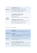 보건교육B형- 흡연여성의 금연교육, 개별적으로 개인이나 집단을 정하고, 선택대상에 대한 인구 사회적 특성을 상세히 기술, 반드시 그린의 PRECEDE-PROCEED 모형을 적용하여 작성, 한 시간분량의 학습지도계획서를 포함- 보건교육 흡연여성의 금연교육 -10