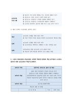 보건교육B형- 흡연여성의 금연교육, 개별적으로 개인이나 집단을 정하고, 선택대상에 대한 인구 사회적 특성을 상세히 기술, 반드시 그린의 PRECEDE-PROCEED 모형을 적용하여 작성, 한 시간분량의 학습지도계획서를 포함- 보건교육 흡연여성의 금연교육 -11