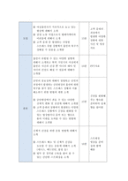 보건교육B형- 흡연여성의 금연교육, 개별적으로 개인이나 집단을 정하고, 선택대상에 대한 인구 사회적 특성을 상세히 기술, 반드시 그린의 PRECEDE-PROCEED 모형을 적용하여 작성, 한 시간분량의 학습지도계획서를 포함- 보건교육 흡연여성의 금연교육 -12