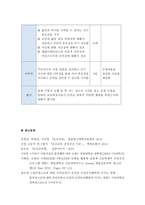 보건교육B형- 흡연여성의 금연교육, 개별적으로 개인이나 집단을 정하고, 선택대상에 대한 인구 사회적 특성을 상세히 기술, 반드시 그린의 PRECEDE-PROCEED 모형을 적용하여 작성, 한 시간분량의 학습지도계획서를 포함- 보건교육 흡연여성의 금연교육 -13