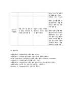 {{상담심리학 공통}}정신분석적 상담이론, 인간중심 상담이론, 행동수정이론 비교·설명, 핵심적 내용 표로 요약제시~-11
