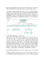 [경영학과 공통] 1 인터넷의 다양한 주소(Address) 체계에 대해 기술하시오 2 아래 각 용어들에 대하여 약자를 풀어 쓰시오-5