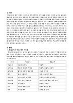 평생교육의 관점에서 학교교육의 방향을 본인의 입장에서 논하시오-2