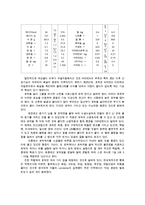 원예작물학13E) 채소종류들중 기능성뛰어난채소들1)토마토2)브로콜리3)호박의 영양적가치와 인체건강에 미친영향에 대하여 기술하시오0k-5