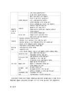 {{아동건강교육A형}}2세를 위한 안전교육을 계획_표준보육과정내용, 환경구성, 활동계획안 포함!-6