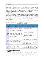 [소비자행동론A]기업윤리(business ethics)는 의무론, 공리론, 정의론, 권리론 및 상대주의 관점에서 살펴 볼 수 있다. 각각의 관점에서 기업윤리가 마케팅에 어떻게 적용-5