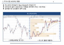2016년 주식시장현황과 전망-4