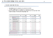 2016년 주식시장현황과 전망-8
