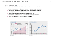 2016년 주식시장현황과 전망-9