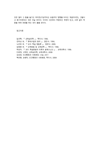 성인학습및상담론3공통)행동주의 학습이론 인본주의 학습이론 구성주의 학습이론을 비교설명하고, 성인의 자기주도적 학습과의 관련성을 논하시오0k-11