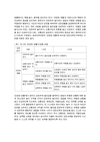 [안전교육] 2세를 위한 안전교육을 계획하시오.-2