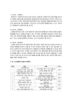 [환경보건학과 D형] 장기흡연노인의 금연교육-6
