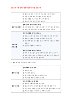 보건교육C형-장기흡연중년남성의 금연교육,개별적으로 개인이나 집단을 정하고, 선택대상에 대한 인구 사회적 특성을 상세히 기술, 반드시 그린의 PRECEDE-PROCEED 모형을 적용하여 작성, 한 시간분량의 학습지도계획서를 포함- 보건교육 장기흡연중년남성의 금연교육-8