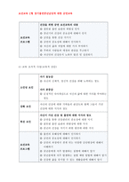 보건교육C형-장기흡연중년남성의 금연교육,개별적으로 개인이나 집단을 정하고, 선택대상에 대한 인구 사회적 특성을 상세히 기술, 반드시 그린의 PRECEDE-PROCEED 모형을 적용하여 작성, 한 시간분량의 학습지도계획서를 포함- 보건교육 장기흡연중년남성의 금연교육-9
