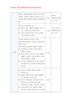 보건교육C형-장기흡연중년남성의 금연교육,개별적으로 개인이나 집단을 정하고, 선택대상에 대한 인구 사회적 특성을 상세히 기술, 반드시 그린의 PRECEDE-PROCEED 모형을 적용하여 작성, 한 시간분량의 학습지도계획서를 포함- 보건교육 장기흡연중년남성의 금연교육-11