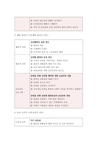 보건교육D형- 장기흡연노인의 금연교육, 개별적으로 개인이나 집단을 정하고, 선택대상에 대한 인구 사회적 특성을 상세히 기술, 반드시 그린의 PRECEDE-PROCEED 모형을 적용하여 작성, 한 시간분량의 학습지도계획서를 포함- 2016 방송통신대학교 중간과제물 장기흡연노인의 금연교육 보건교육-9