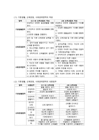 [유아교육과 공통] 3~5세 누리과정에서의 건강교육부분과 표준보육과정에서의 건강교육 과정을 각각 설명하고 공통점과 차이점을 비교하시오-13