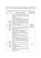 [교육학과 공통] 가족교육의 학습자가 될 수 있는 사람을 한 명 선정하여 인터뷰를 통해 가족관련 정보 내용을 조사하고, 그의 교육요구에-9