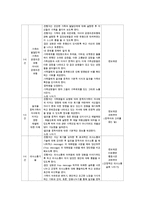 [교육학과 공통] 가족교육의 학습자가 될 수 있는 사람을 한 명 선정하여 인터뷰를 통해 가족관련 정보 내용을 조사하고, 그의 교육요구에-10