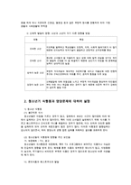 생활주기영양학3C형) 청소년기는 가장왕성한 성장과생리적변화가 일어나는시기이다 청소년기성장과 생리적발달특성 식행동과영양문제설명하시오0k-4