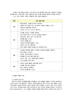 유아발달4A)유아기의 언어발달의특성을 설명하고 적절한사례를들고 유아기의인지발달의 특성을 설명하고 적절한 사례를 들어설명하시오0K-3