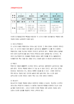 (고위험모아간호학)1.죽음을 앞둔 아동과 의사소통 할 때 유념해야 할 점들을 아동의 발달 단계별로논하시오,2.고위험 신생아를 분류하는 기준, 고위험 신생아의 발생빈도를 감소시키기 위한 방안과 체온유지를 위해 간호사가 유념해야 할 점,3.중환아실에 입원한 아동의 체액균형유지를 위해 간호사가 확인할 사항-2016 간호학과 고위험모아간호학-4