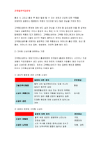 (고위험모아간호학)1.죽음을 앞둔 아동과 의사소통 할 때 유념해야 할 점들을 아동의 발달 단계별로논하시오,2.고위험 신생아를 분류하는 기준, 고위험 신생아의 발생빈도를 감소시키기 위한 방안과 체온유지를 위해 간호사가 유념해야 할 점,3.중환아실에 입원한 아동의 체액균형유지를 위해 간호사가 확인할 사항-2016 간호학과 고위험모아간호학-7