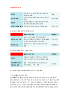 (고위험모아간호학)1.죽음을 앞둔 아동과 의사소통 할 때 유념해야 할 점들을 아동의 발달 단계별로논하시오,2.고위험 신생아를 분류하는 기준, 고위험 신생아의 발생빈도를 감소시키기 위한 방안과 체온유지를 위해 간호사가 유념해야 할 점,3.중환아실에 입원한 아동의 체액균형유지를 위해 간호사가 확인할 사항-2016 간호학과 고위험모아간호학-8