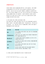 (고위험모아간호학)1.죽음을 앞둔 아동과 의사소통 할 때 유념해야 할 점들을 아동의 발달 단계별로논하시오,2.고위험 신생아를 분류하는 기준, 고위험 신생아의 발생빈도를 감소시키기 위한 방안과 체온유지를 위해 간호사가 유념해야 할 점,3.중환아실에 입원한 아동의 체액균형유지를 위해 간호사가 확인할 사항-2016 간호학과 고위험모아간호학-9