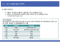 단기수출보험의 종류-9