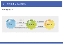 단기수출보험의 종류-10