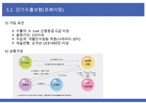 단기수출보험의 종류-14