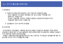 단기수출보험의 종류-15