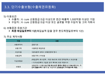 단기수출보험의 종류-18